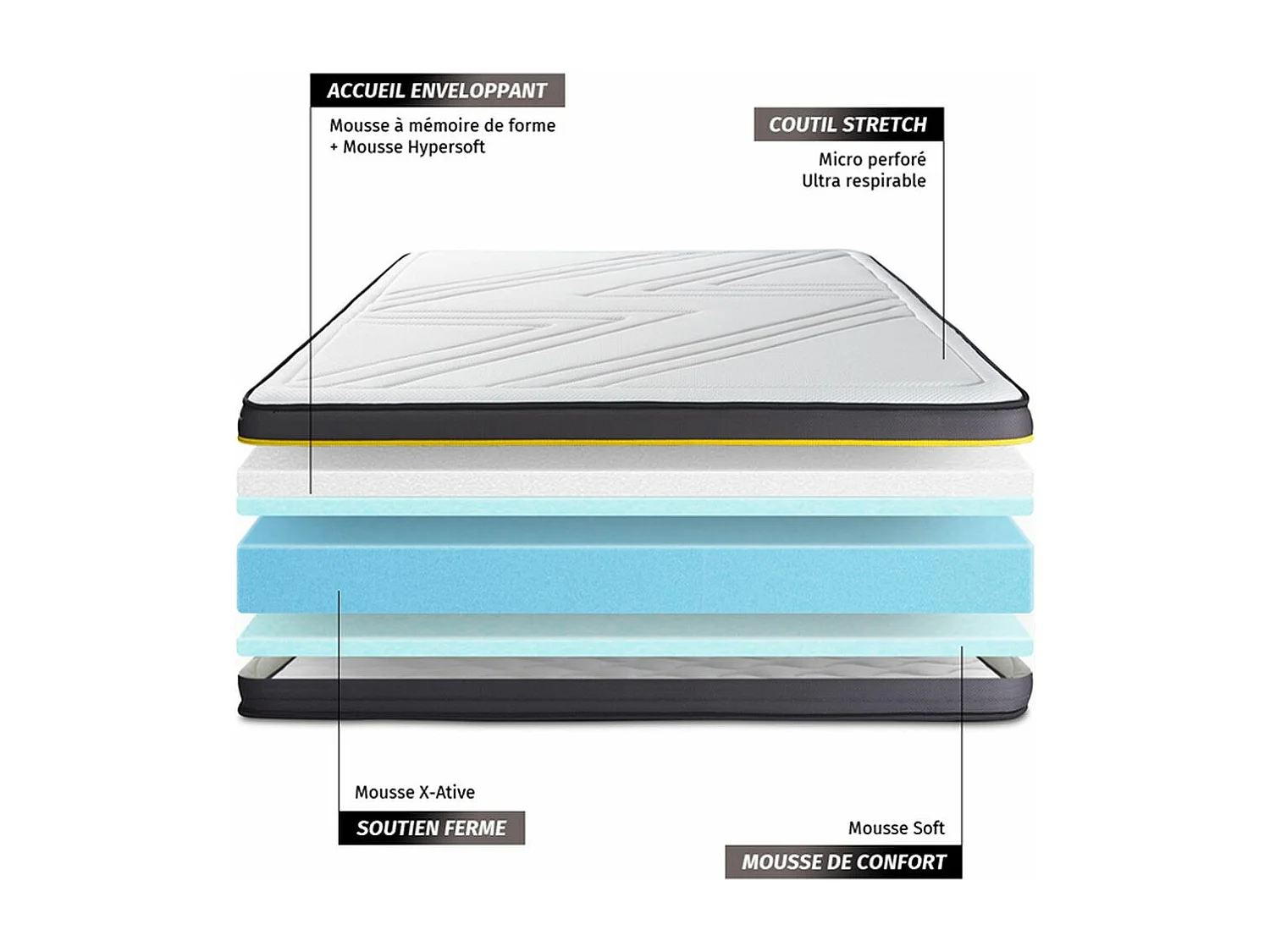 Materac ACTIVE 90x220cm, Grubosc : 24 cm, Pianka z pamiecia ksztaltu , Wysoki, 5 strefy komfortu