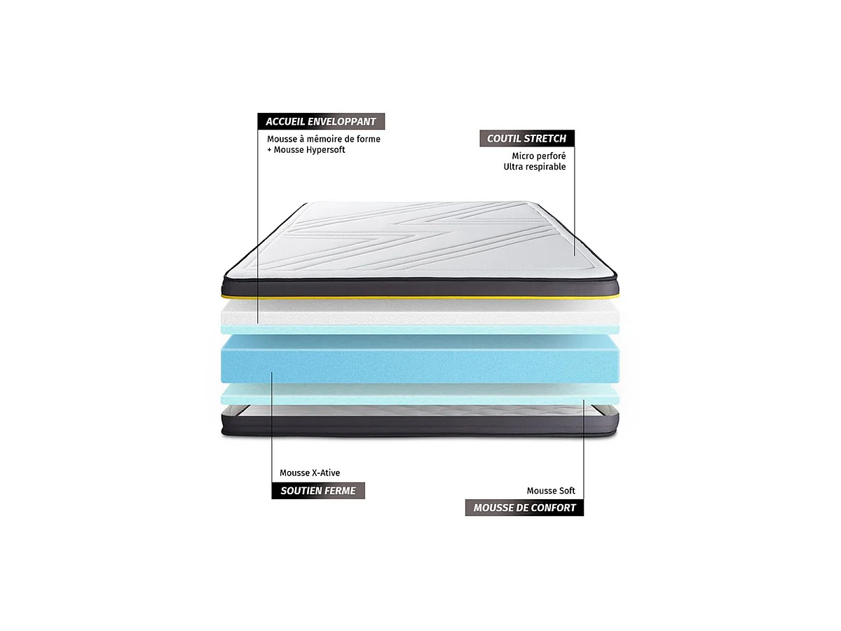 ACTIVE matras 70x190cm , Matrasdikte : 24 cm , Traagschuim , Stevig, 5 comfortzones
