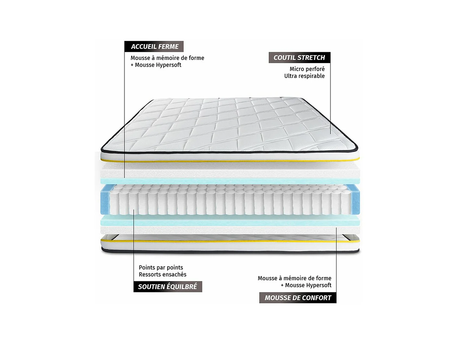 Matelas 80x200 cm Ressorts ensachés et Mémoire de forme - Flexy