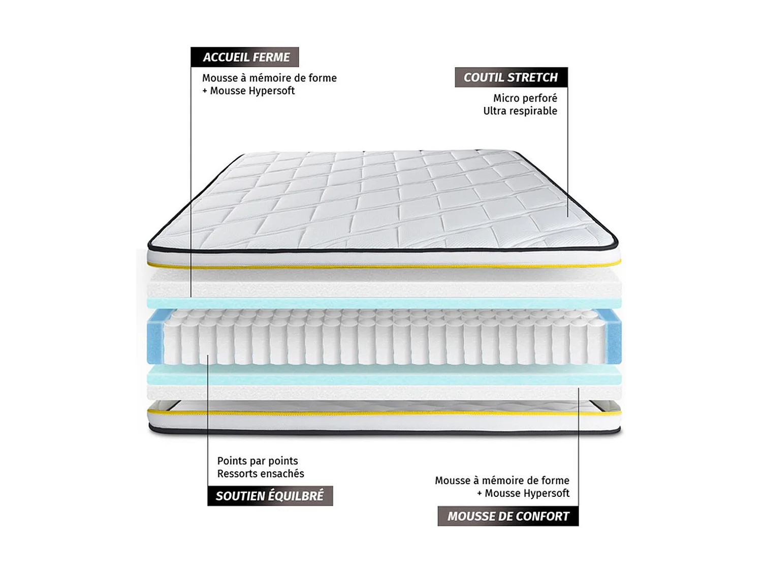 Matelas 80x200 cm Ressorts ensachés et Mémoire de forme - Flexy