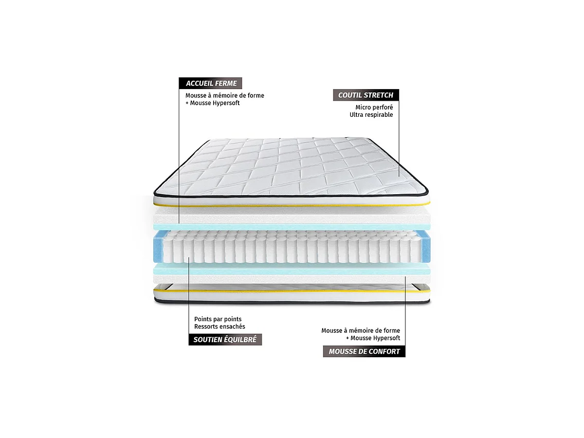 Matelas 80x200 cm Ressorts ensachés et Mémoire de forme - Flexy