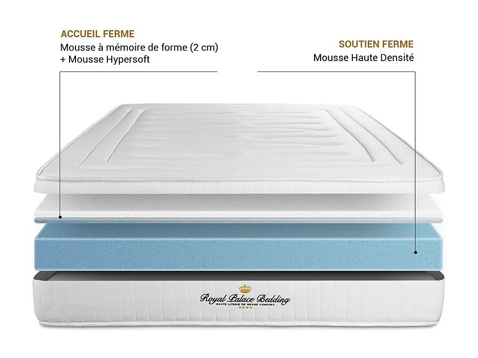 Nottingham matras 105 x 190 cm , Matrasdikte : 20 cm , Traagschuim , Stevig, 3 comfortzones