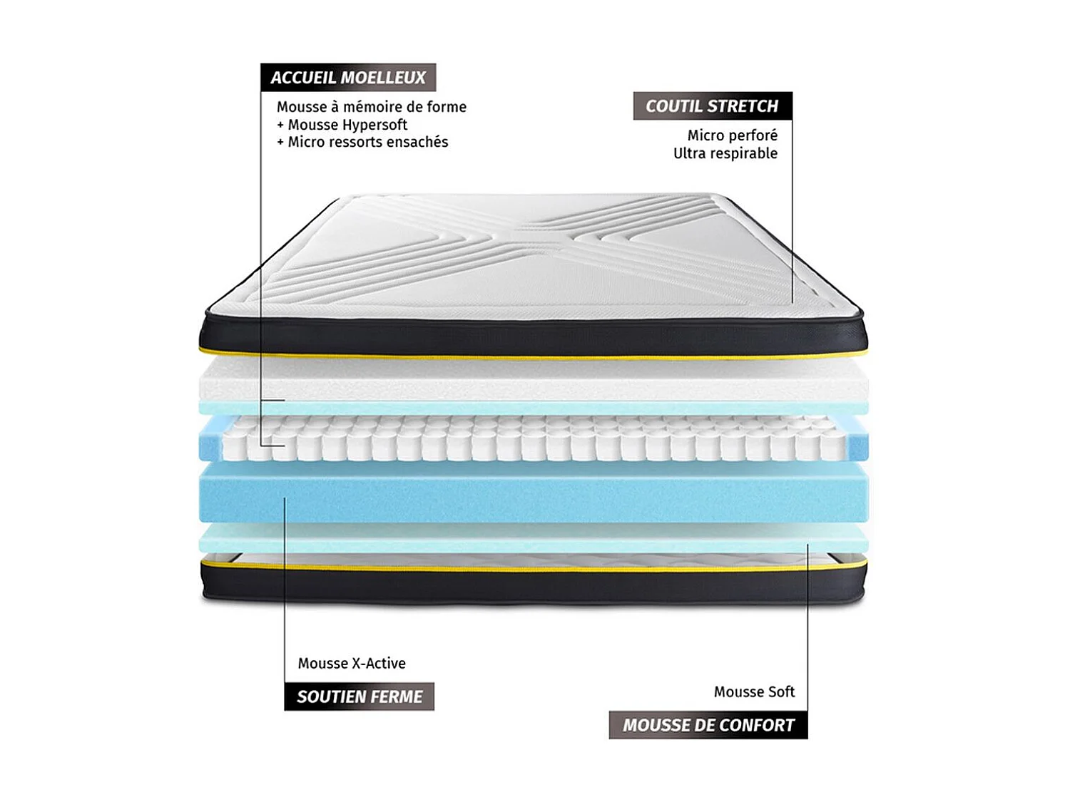 Matelas 100x210 cm Mémoire de forme et Micro ressorts ensachés - Ultra
