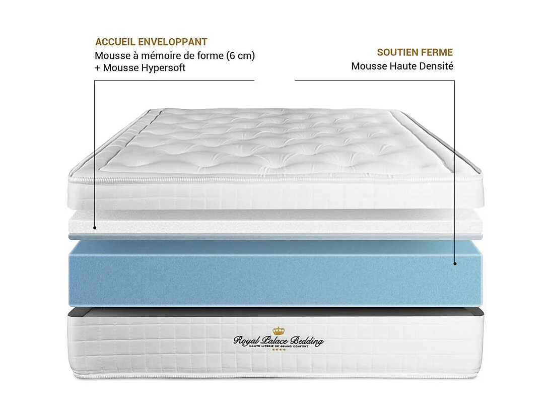 Buckingham matras 70 x 220 cm , Matrasdikte : 30 cm , Traagschuim , Gebalanceerd, 7 comfortzones