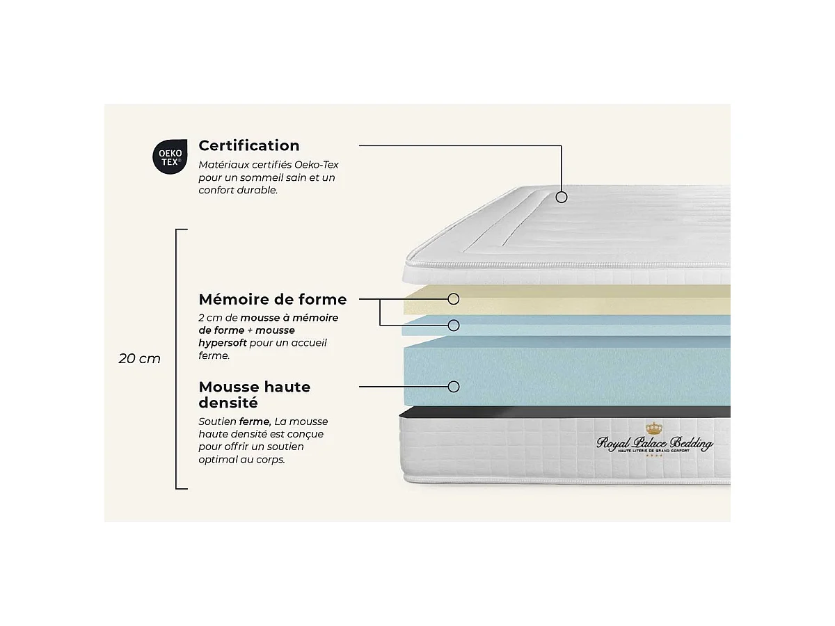 Matelas 70x190 cm Mémoire de forme - Nottingham