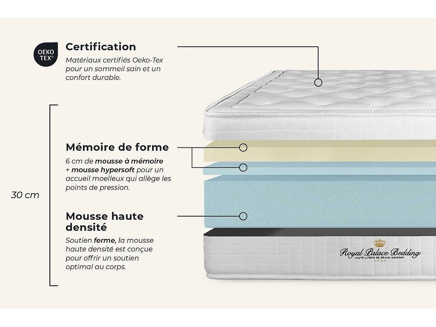 Colchão ROYAL PALACE BEDDING Buckingham (120x210 cm - Espuma Viscoelástica- Altura: 30 cm)