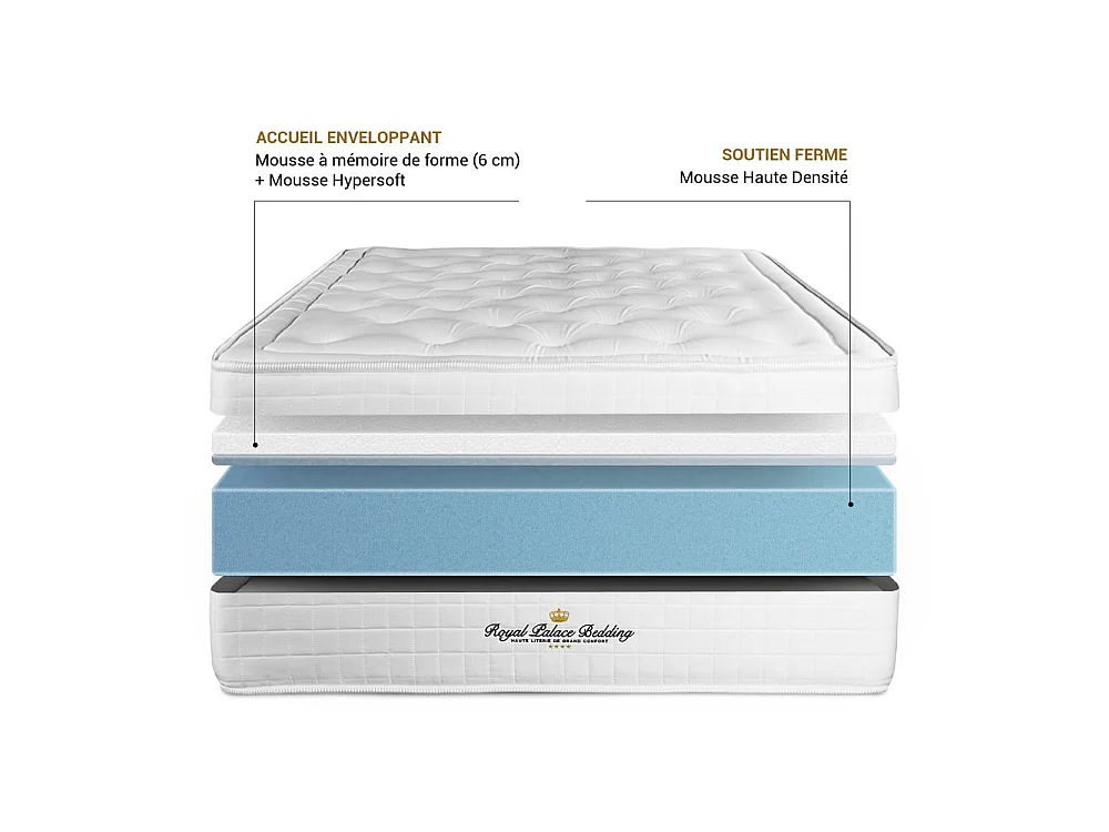 Colchón Buckingham 90 x 220cm, Grosor: 30cm, Espuma viscoelástica, Equilibrado, 7 zonas de confort