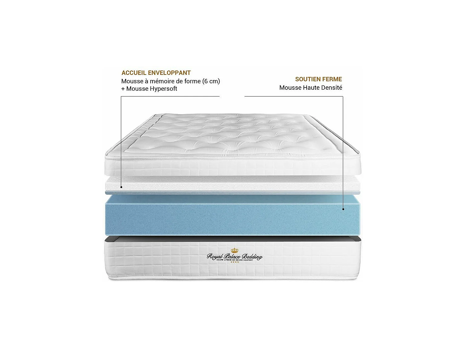 Buckingham matras 130 x 200 cm , Matrasdikte : 30 cm , Traagschuim , Gebalanceerd, 7 comfortzones