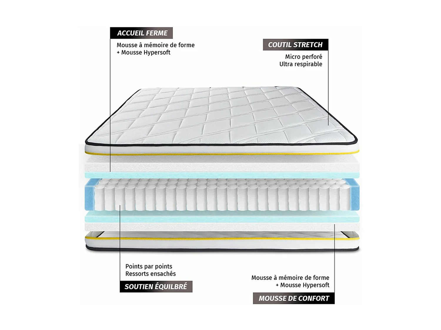 FLEXY matras 140x220cm , Matrasdikte : 22 cm , Pocketveren en traagschuim , Stevig, 3 comfortzones