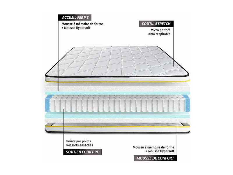 Colchón FLEXY 200x200cm, Grosor: 22cm, Muelles ensacados y espuma viscoelástica, Firme, 3 zonas de confort