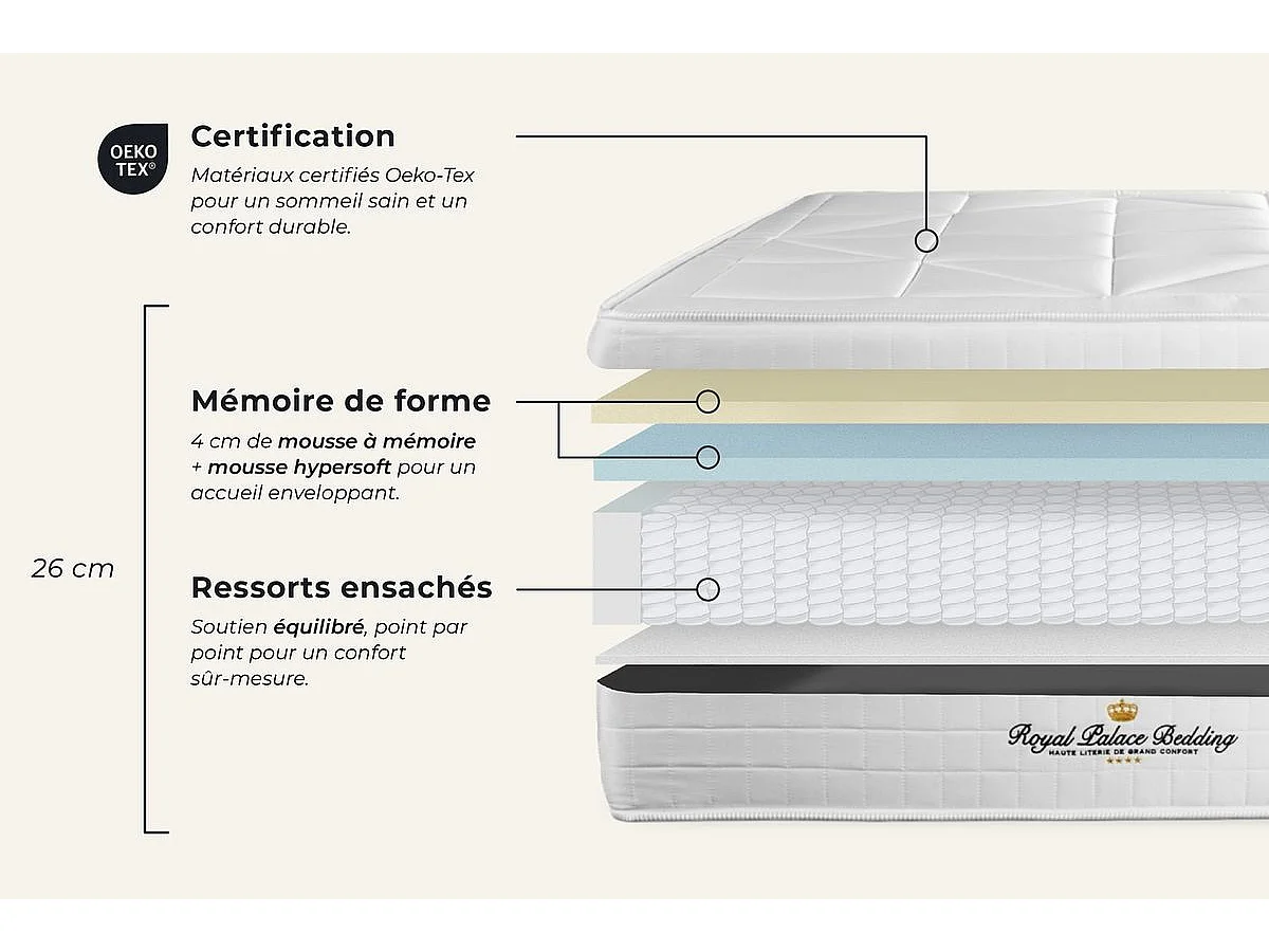 Windsor matras 90 x 220 cm , Matrasdikte : 26 cm , Traagschuim en pocketveren , Gebalanceerd, 5 comfortzones