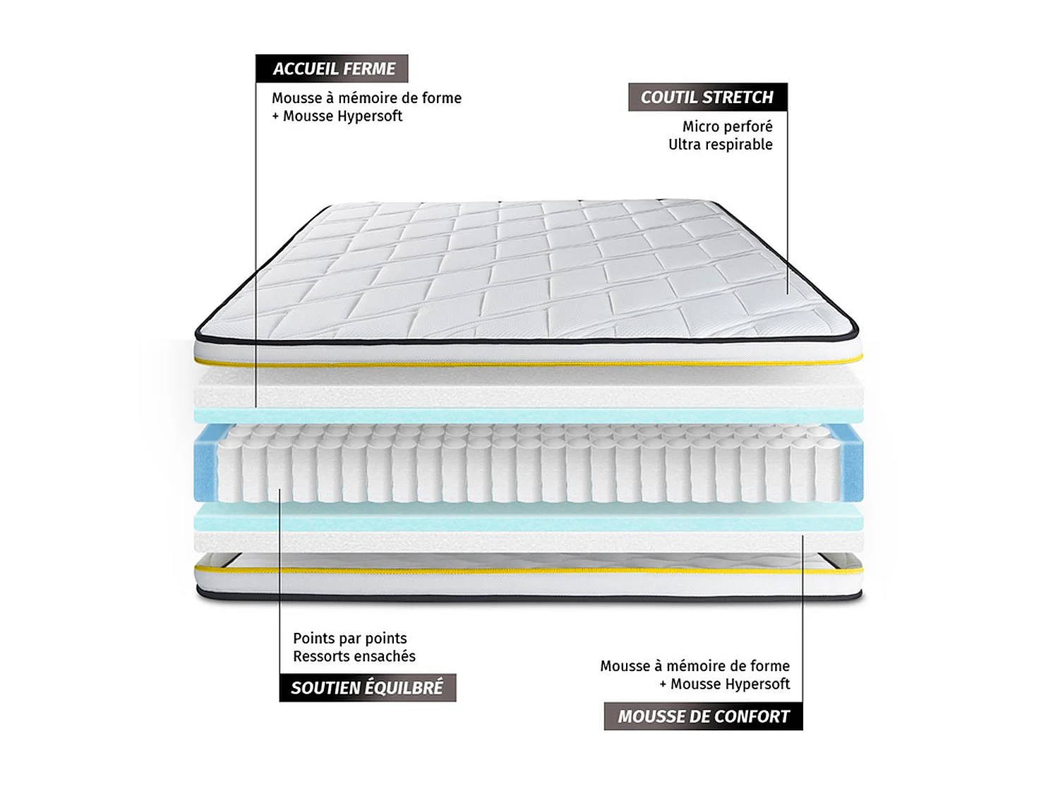 Materac FLEXY 100x200cm, Grubosc : 22 cm, sprezyny kieszeniowe i pianka z pamiecia ksztaltu, Wysoki, 3 strefy komfortu