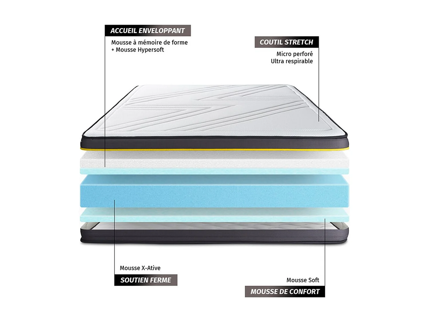 Materasso ACTIVE 105x200cm - Spessore : 24 cm - Memory foam - Rigido