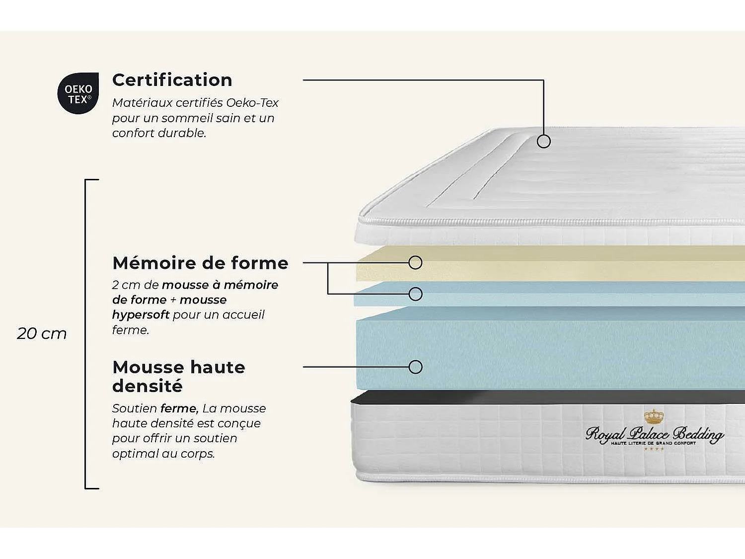 Colchão ROYAL PALACE BEDDING Nottingham (80x190 cm - Espuma Viscoelástica- Altura: 20 cm)