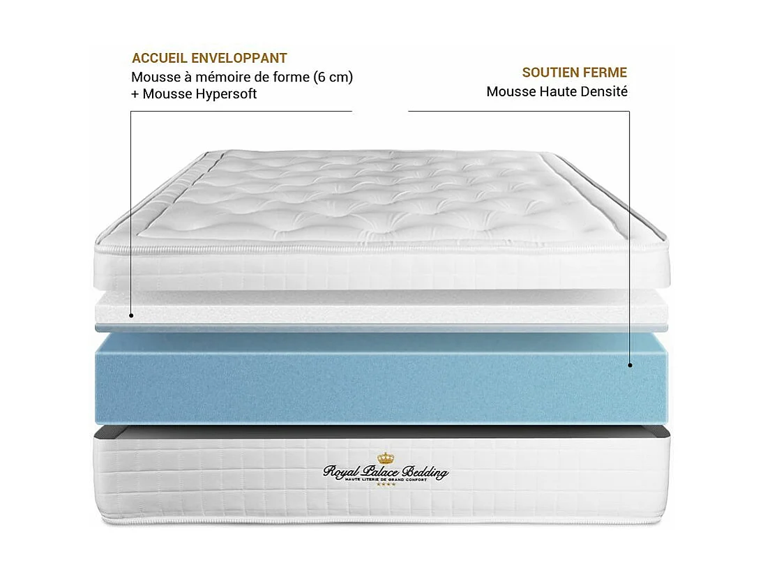 Colchão ROYAL PALACE BEDDING Buckingham (120x220 cm - Espuma Viscoelástica- Altura: 30 cm)