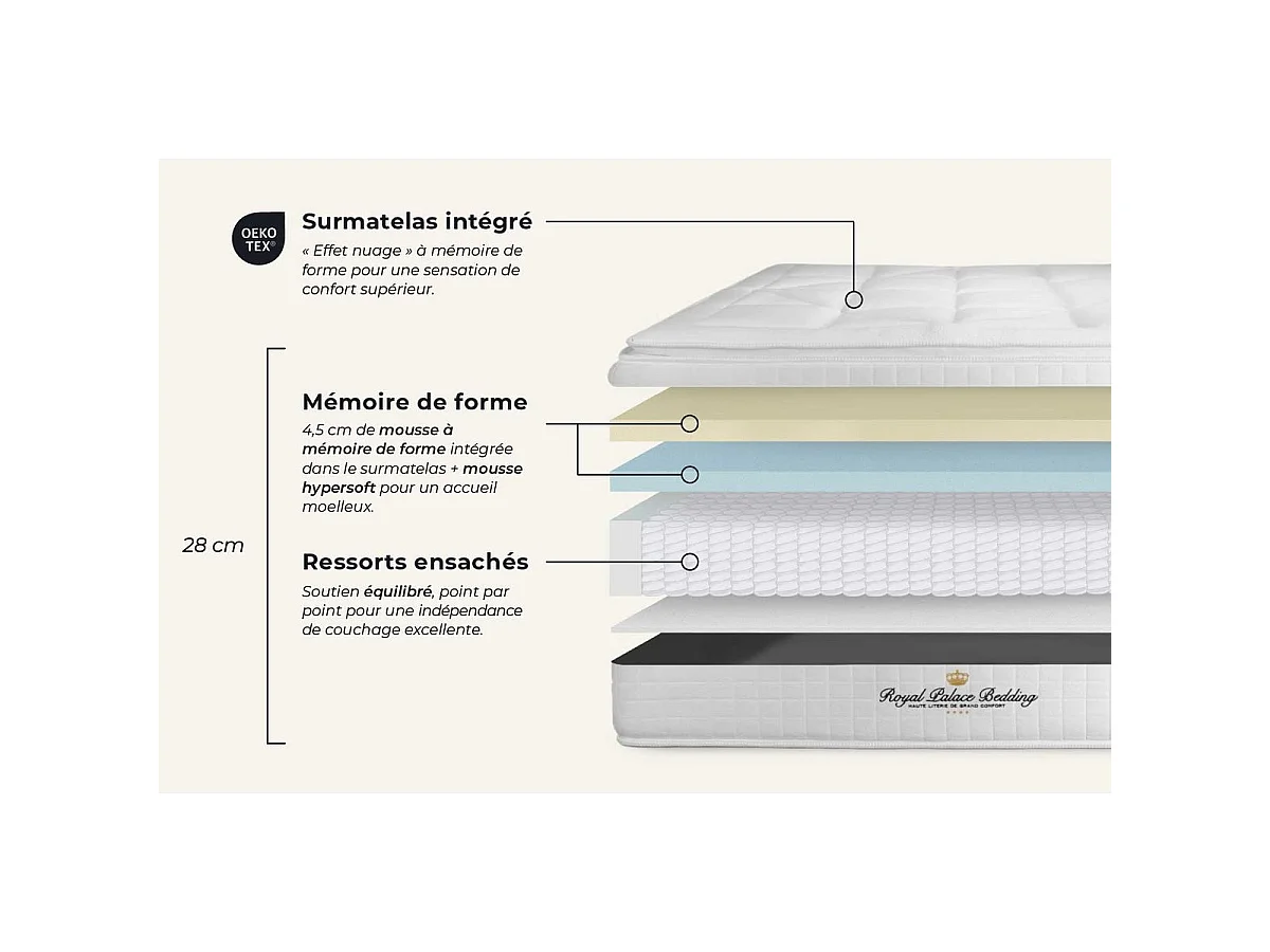 Matras 80x190 cm Pocketveren en vormgeheugen - George V