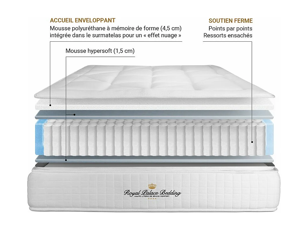 Matelas 90x190 cm Ressorts ensachés et Mémoire de forme - George V