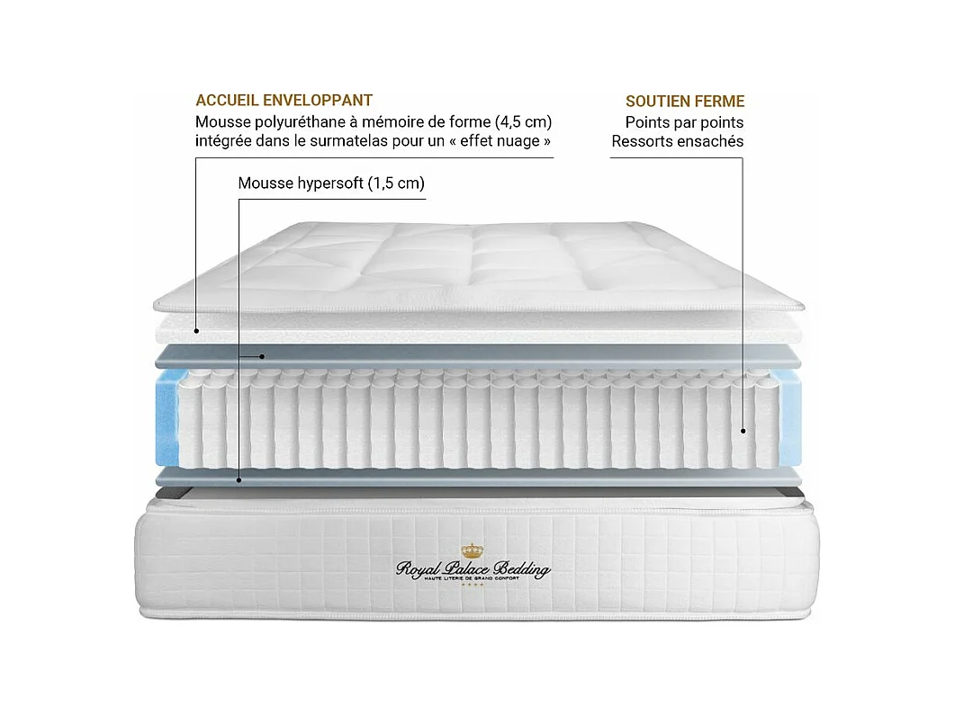 Matelas 180x200 cm Ressorts ensachés et Mémoire de forme - George V