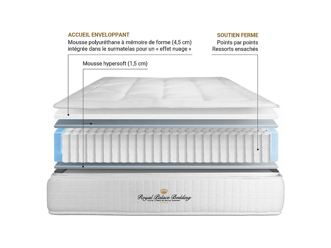 Matelas 140x190 cm Ressorts ensachés et Mémoire de forme - George V