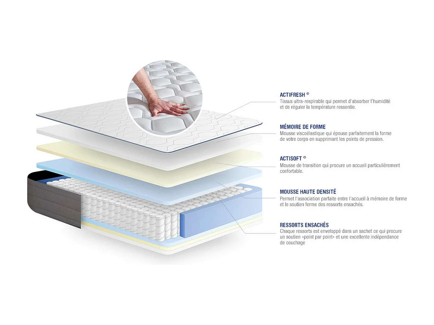 Matelas 150x200 cm Ressorts ensachés et Mémoire de forme - Actiflex Form