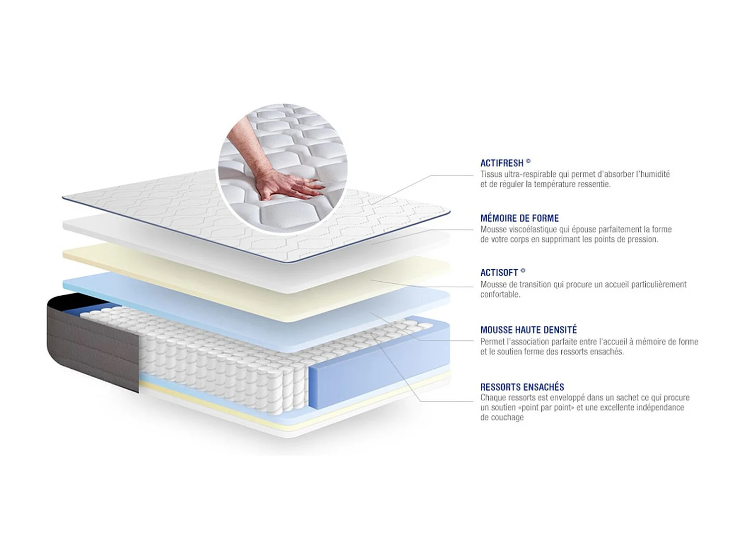 Colchão ACTISOM Actiflex Form (90x220 cm - molas ensacadas y Viscoelástica- Altura: 22 cm)
