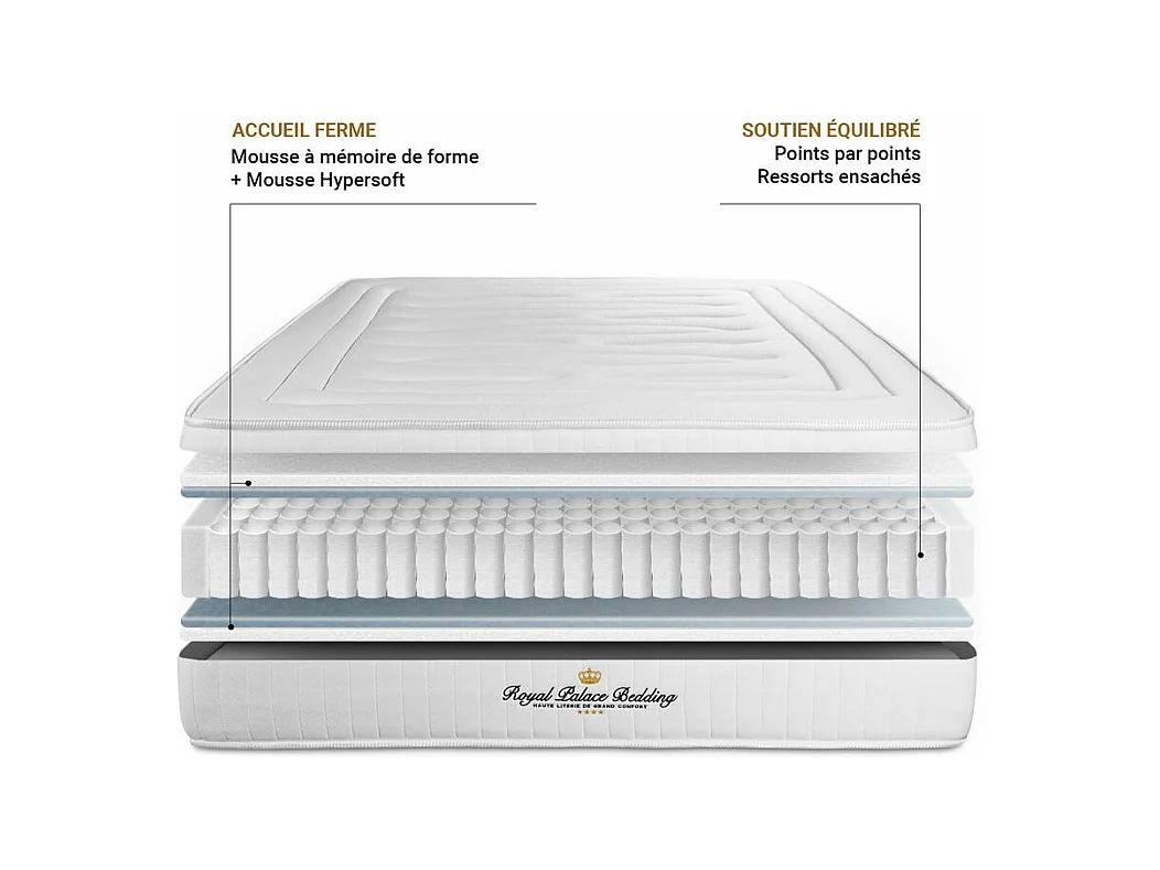 Matelas 150x200 cm Ressorts ensachés et Mémoire de forme - Lancaster