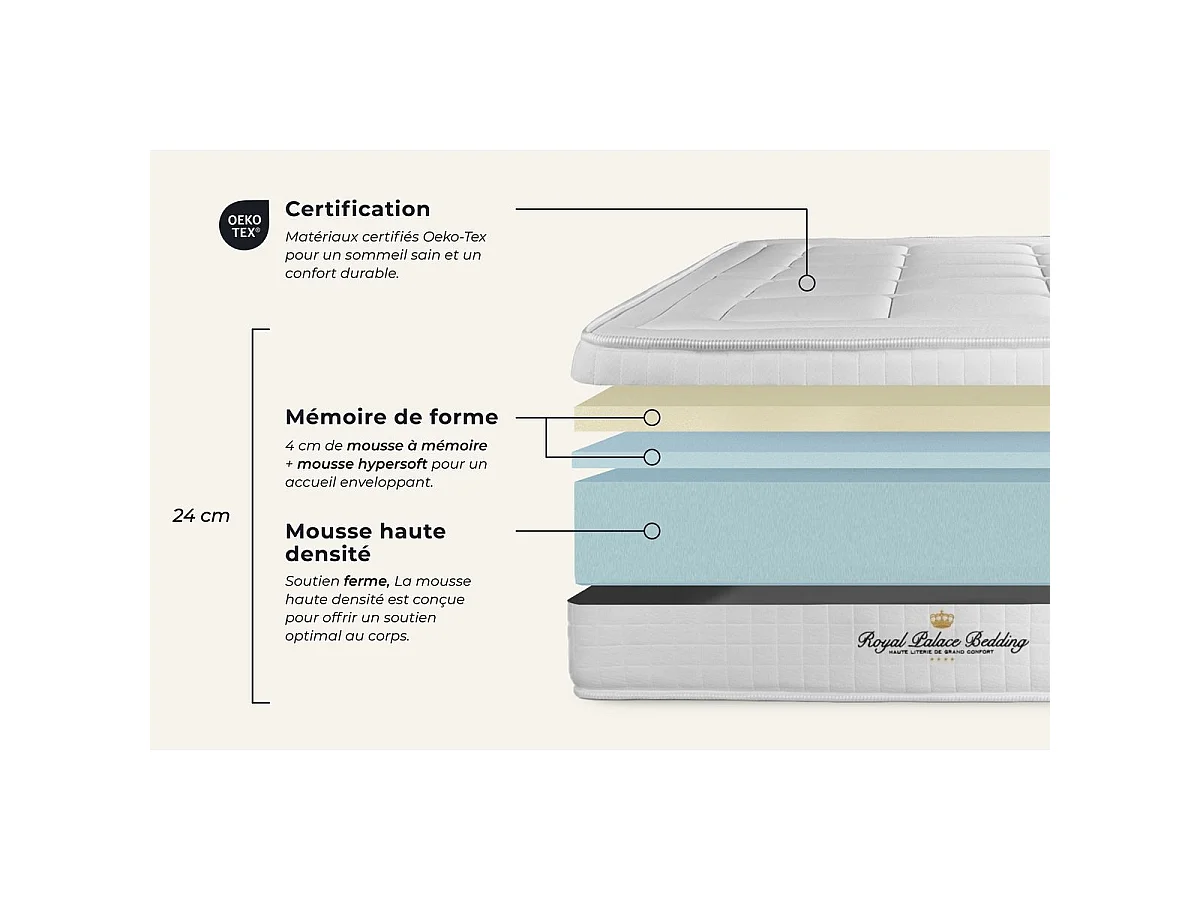 Materac Balmoral 90x220cm, Grubosc : 24 cm, Pianka z pamiecia ksztaltu, Wysoki, 3 strefy komfortu