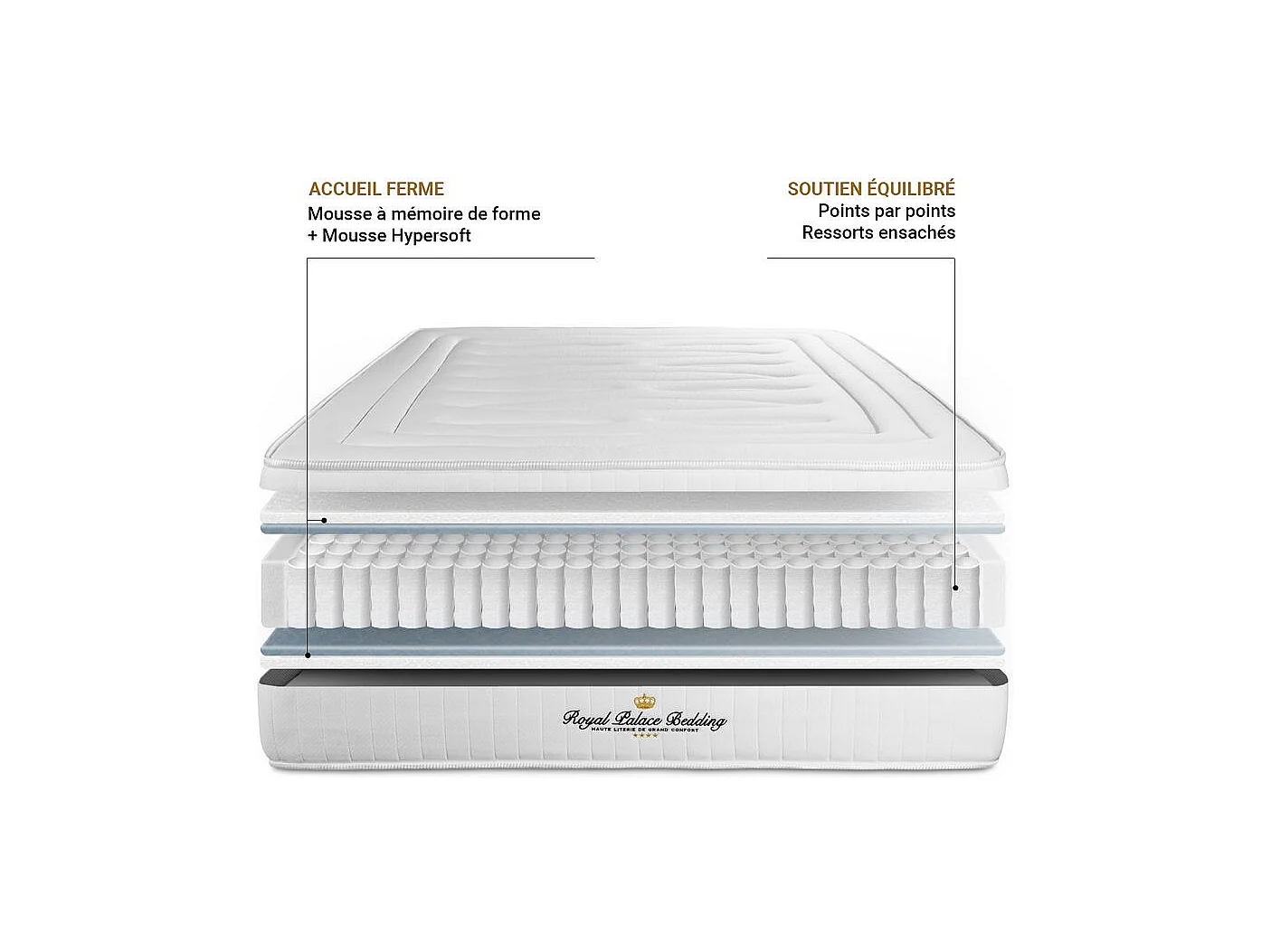 LANCASTER Matratze 100x210cm, Taschenfedern und Memory-Schaum, Härtegrad 4, Höhe: 22cm, 3 Komfortzonen