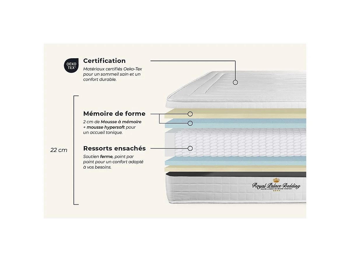 LANCASTER matras 80x220cm , Matrasdikte : 22 cm, Pocketveren en traagschuim , Stevig, 3 comfortzones