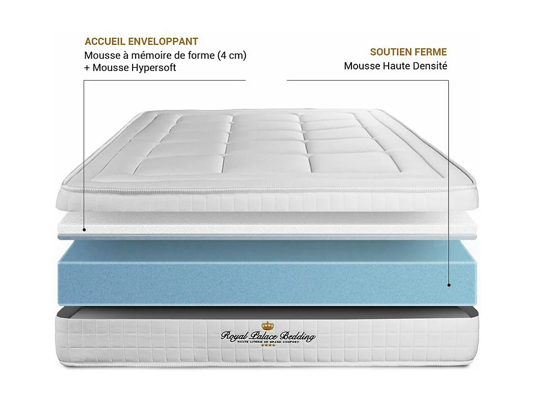 Matelas 130x200 cm Mémoire de forme - Balmoral