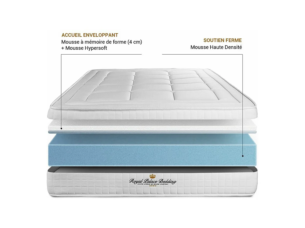 Colchón Balmoral 120 x 200cm, Grosor: 24cm, Espuma viscoelástica, Firme, 3 zonas de confort