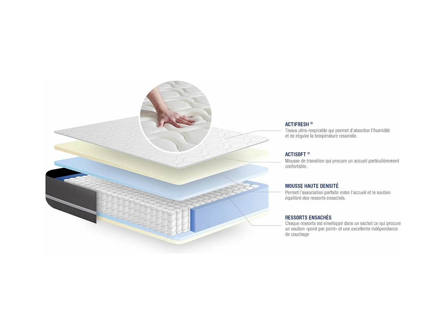 Matelas 180x220 cm Ressorts ensachés - Actiflex Touch