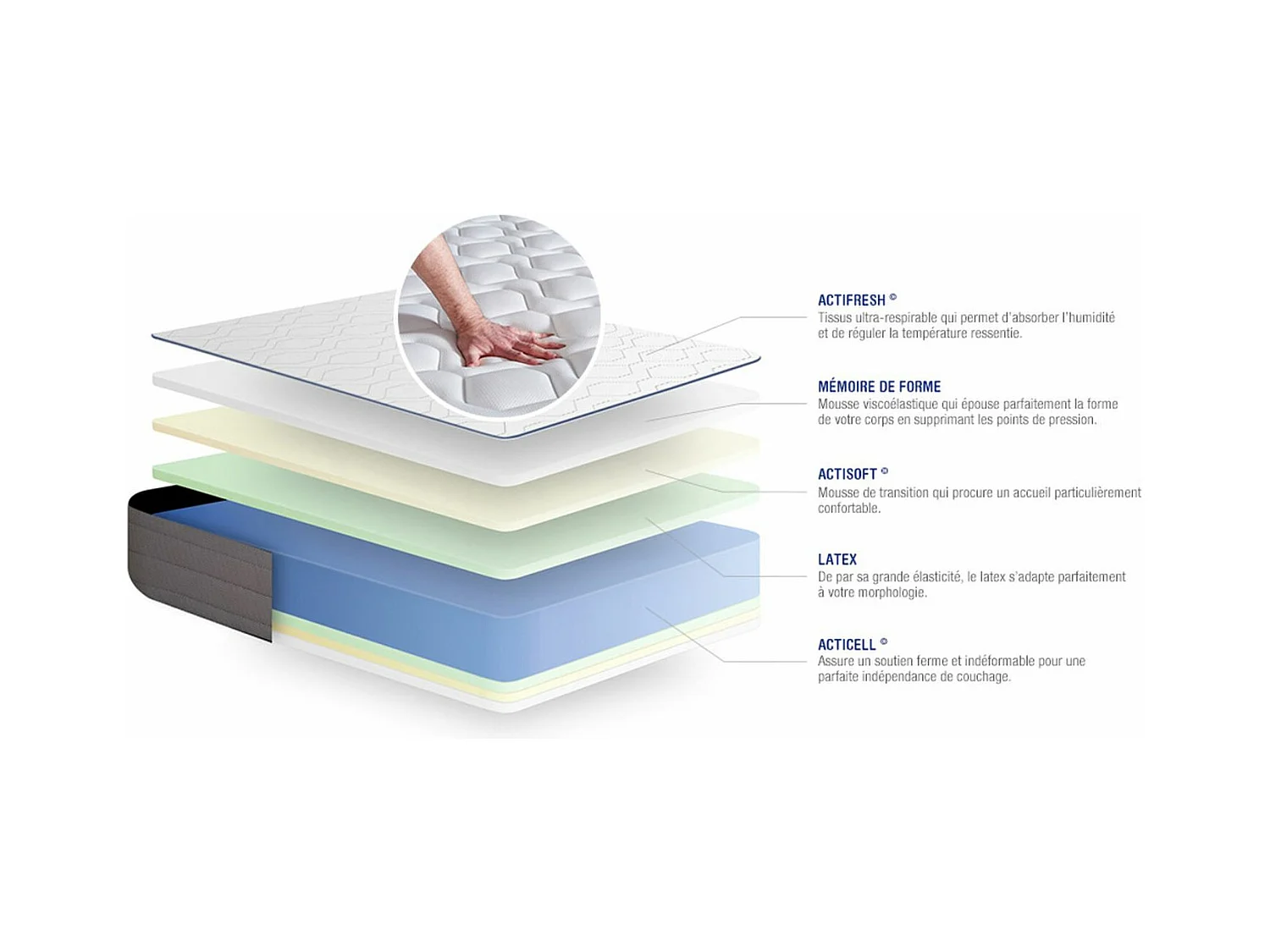 Actiflex form matratze 80x220cm, Latex und Memory-Schaum, Härtegrad 4, Höhe :22 cm, 5 Komfortzonen