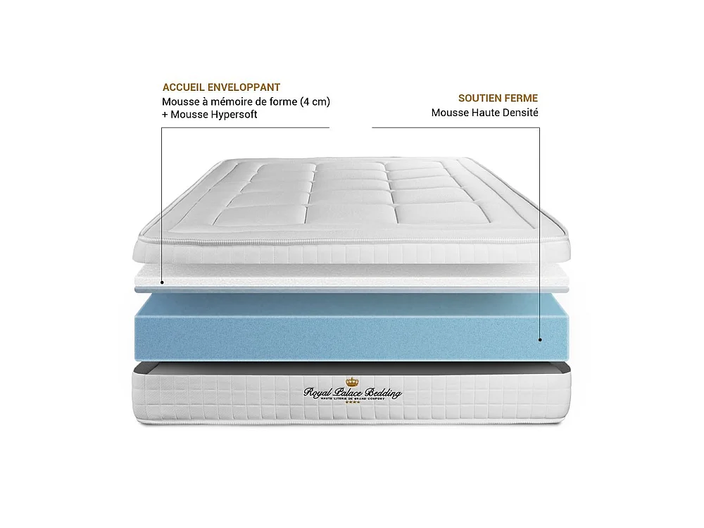 Balmoral matras 70 x 220 cm , Matrasdikte : 24 cm , Traagschuim , Stevig, 3 comfortzones