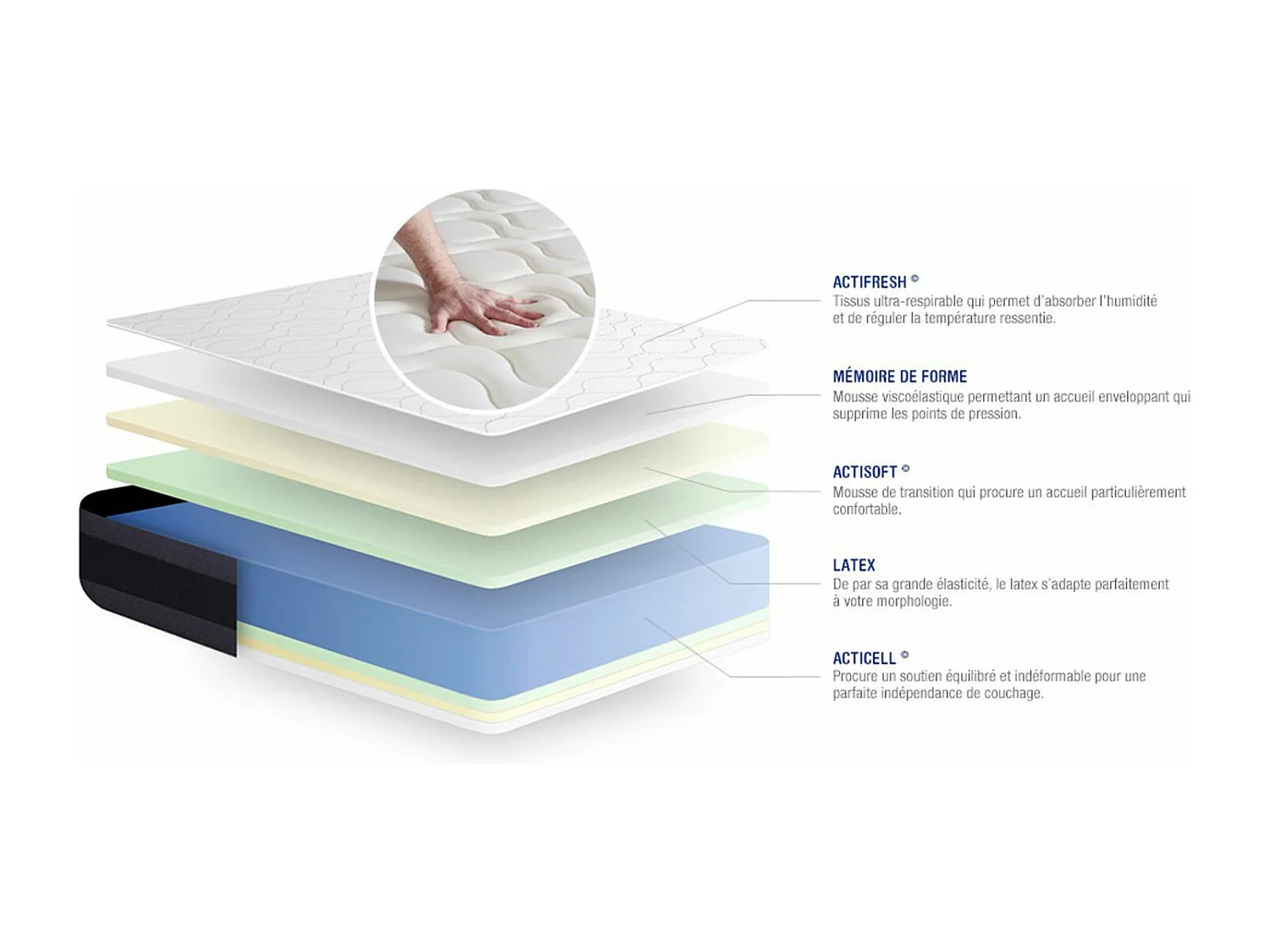 Colchão ACTISOM Actilatex Morpho (100x200 cm - Espuma Viscoelástica- Altura: 24 cm)