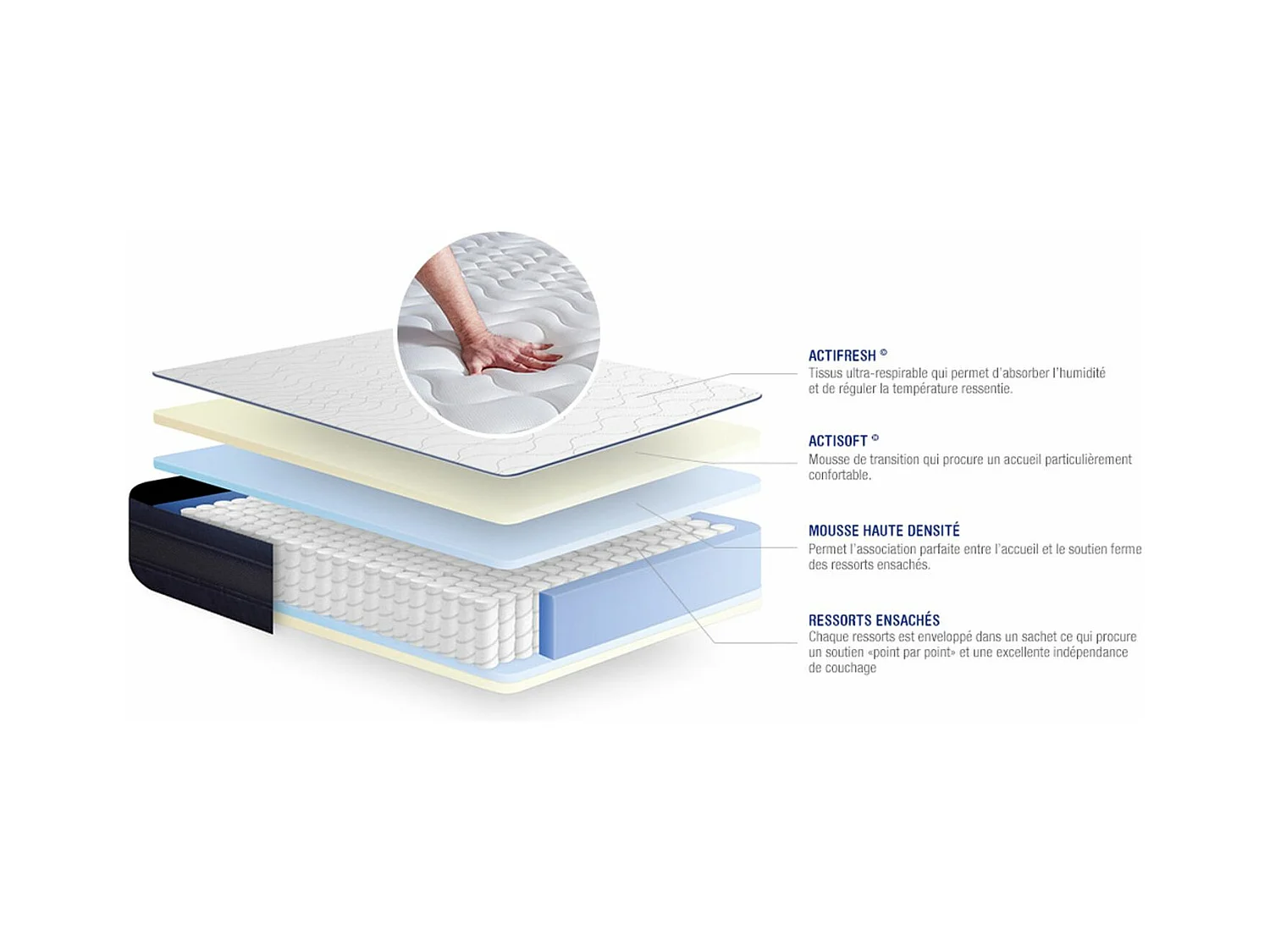 Actiflex tech matratze 70x210cm, Taschenfederkern und Memory-Schaum, Härtegrad 5, Höhe :24 cm, 5 Komfortzonen