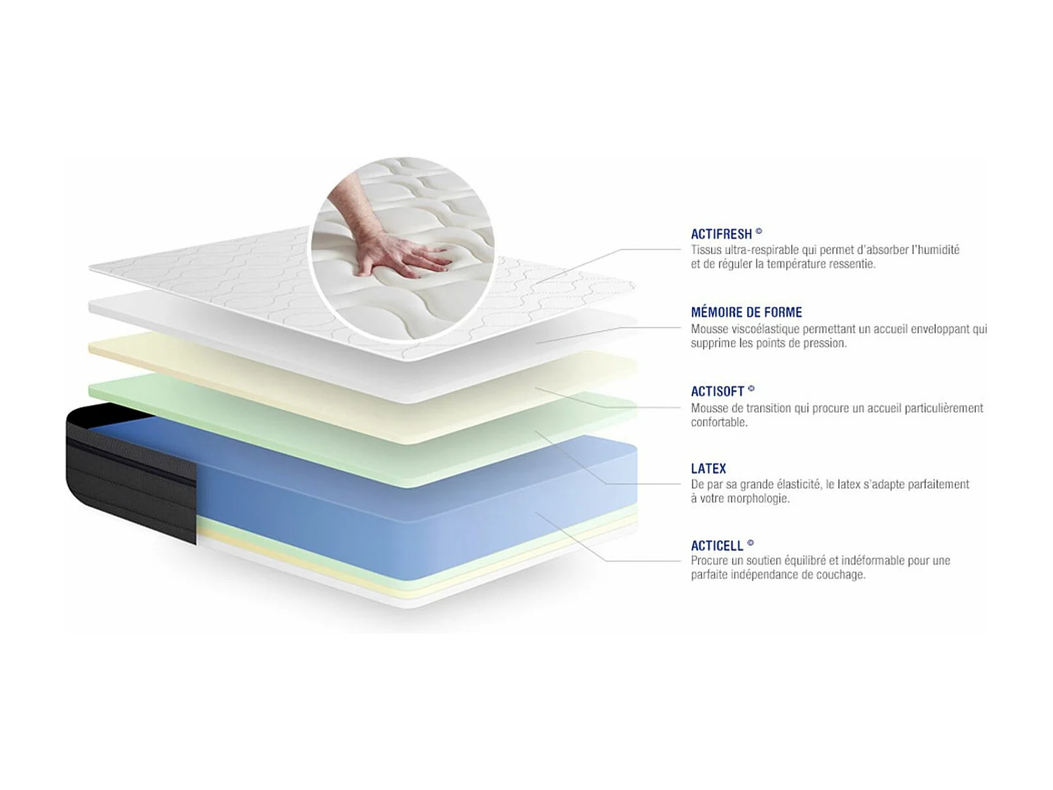 Colchón Actilatex zen 70x190cm, Grosor: 26cm, Látex y espuma viscoelástica, Equilibrado, 7 zonas de confort