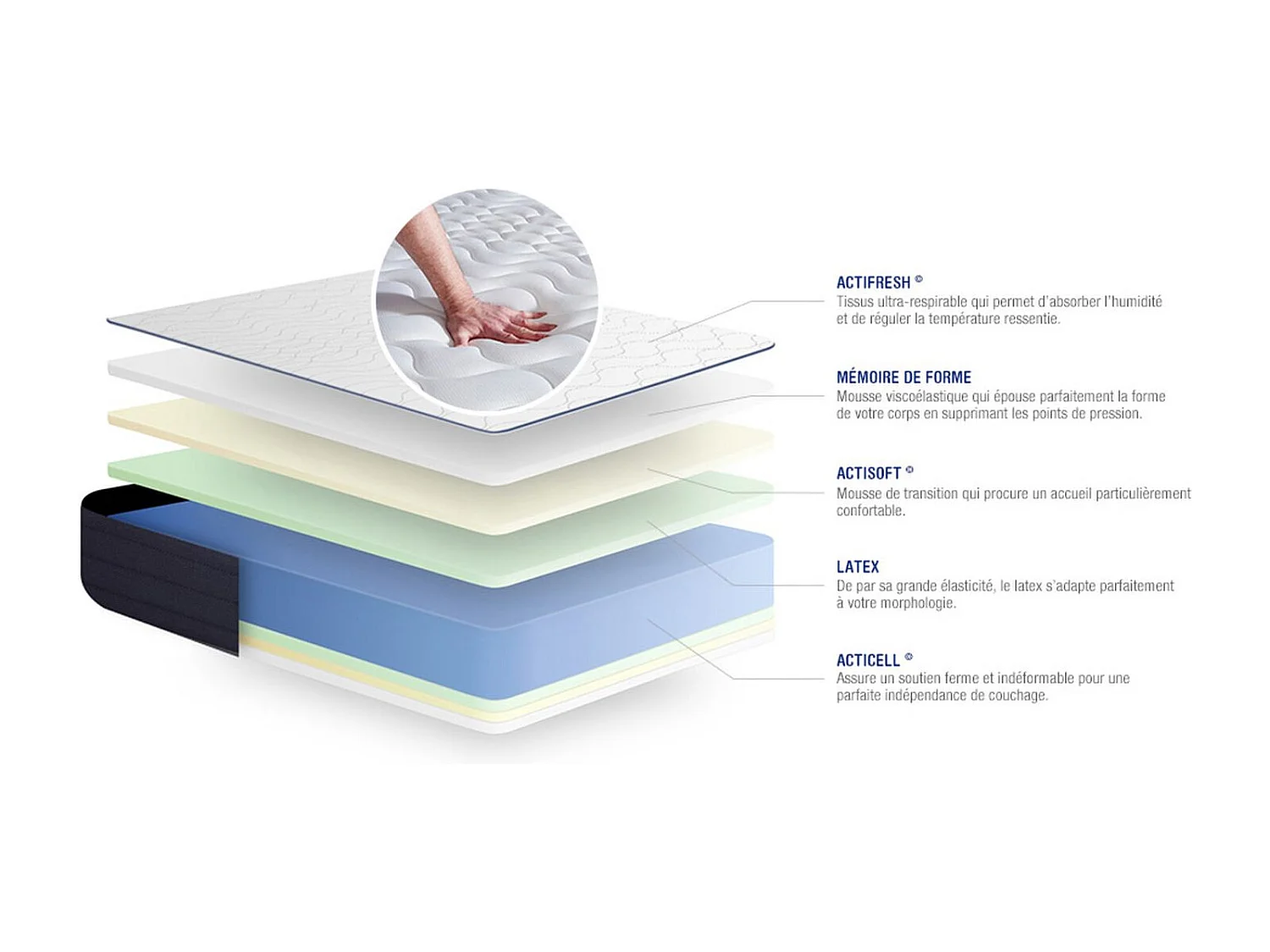 Actilatex life matras 180x210cm , Matrasdikte : 22 cm , Latex en traagschuim , Zeer stevig, 5 comfortzones