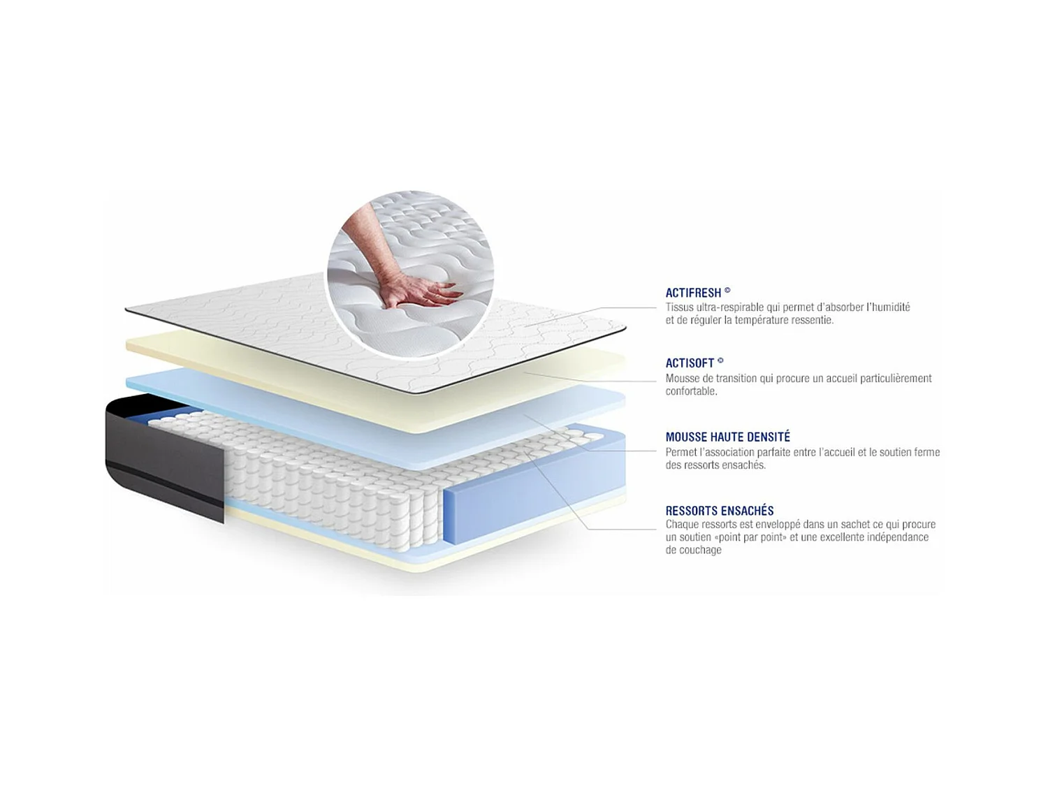 Matelas 120x220 cm Ressorts ensachés - Actiflex Night