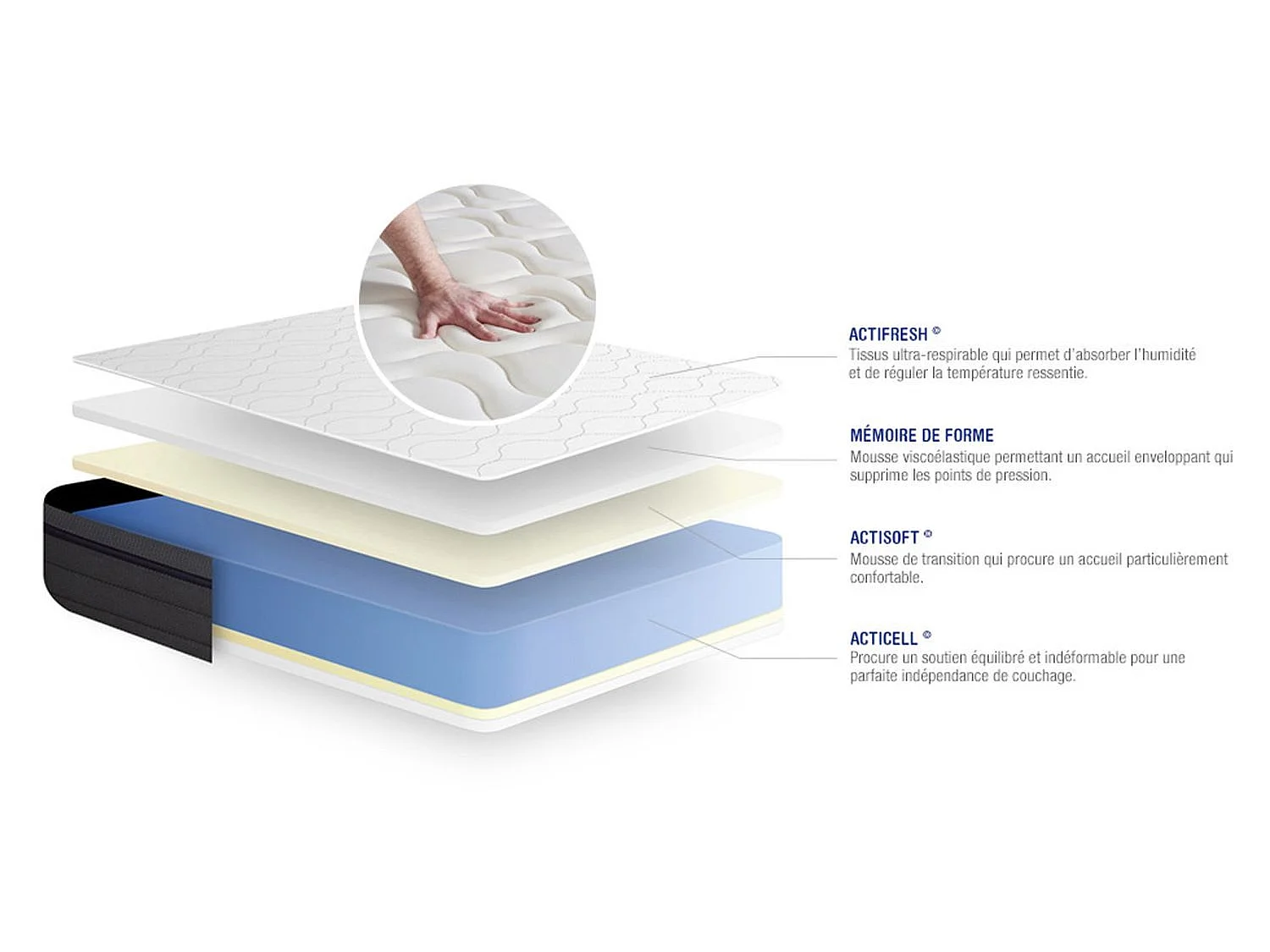 Actimemo zen matras 70x220cm , Matrasdikte : 26 cm , Traagschuim , Gebalanceerd, 7 comfortzones