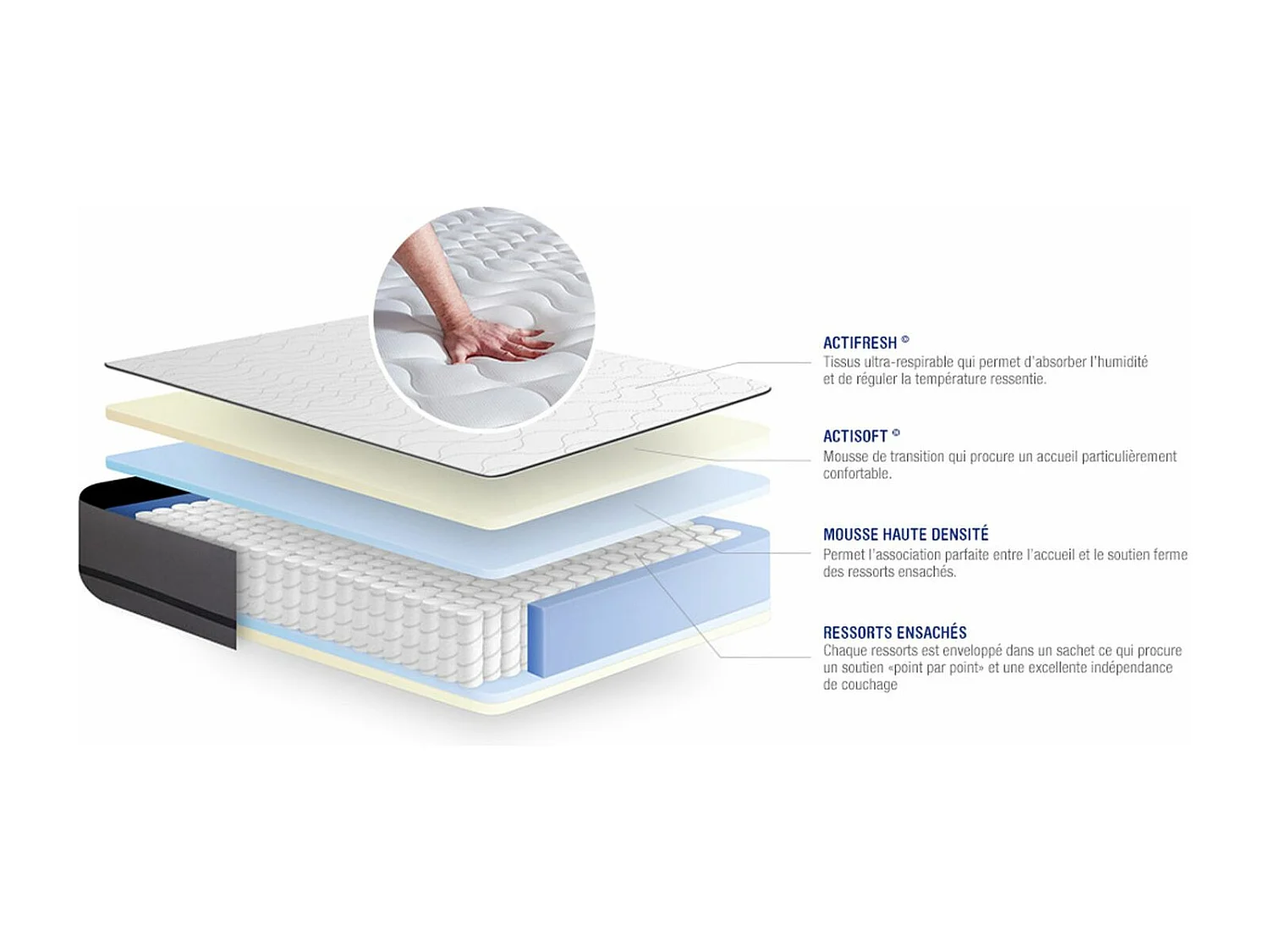Materac Actiflex night 105x200cm, Grubosc : 20 cm, sprezyny kieszeniowe, Bardzo wysoki, 3 strefy komfortu