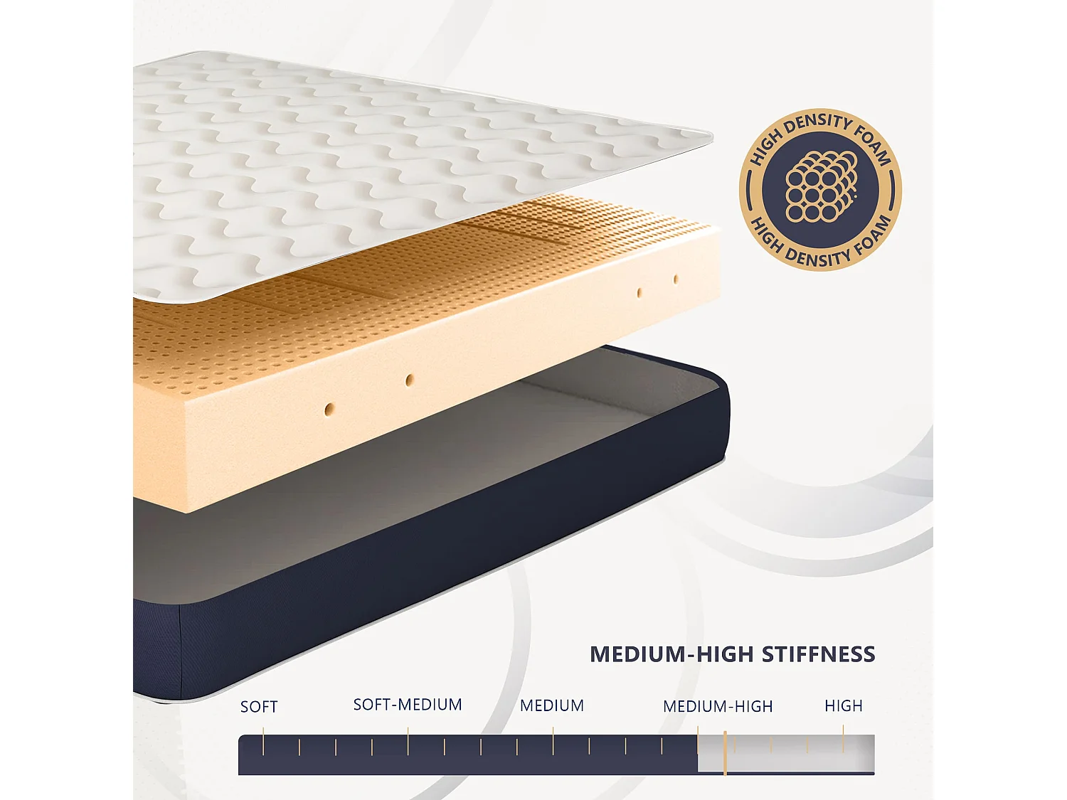 Matelas ESSENTIAL 90 X 190 Waterfoam Hypoallergénique 18CM made in Italy