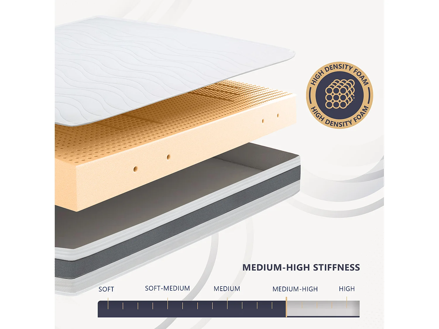 Matelas ESSENTIAL 80 X 190 Waterfoam Hypoallergénique 16CM made in Italy
