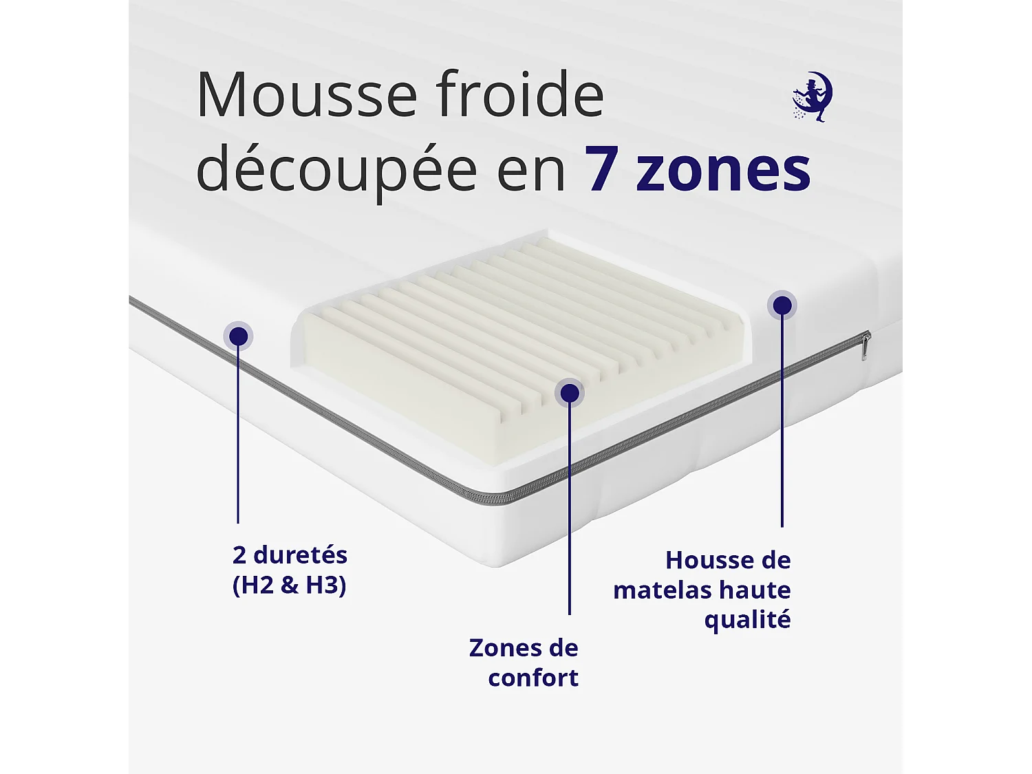 Matelas 180x190 en Mousse Froide 7 Zones 18cm- Confort Ergonomique et Hypoallergénique