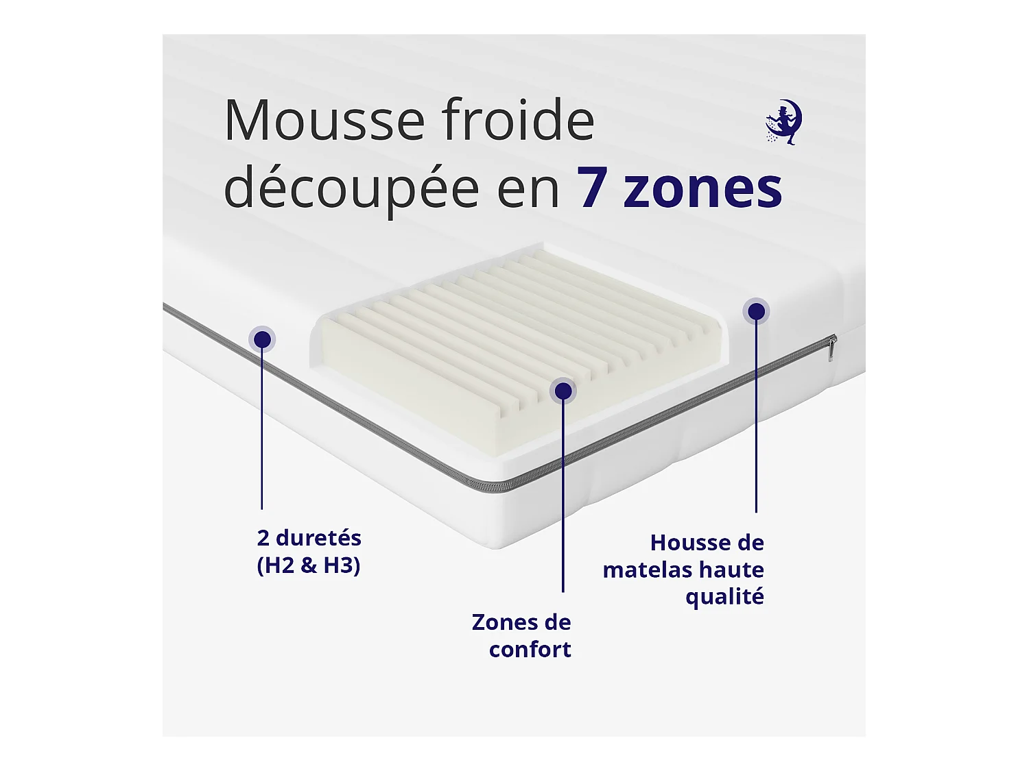 Matelas 100x200 en Mousse Froide 7 Zones 18cm- Confort Ergonomique et Hypoallergénique