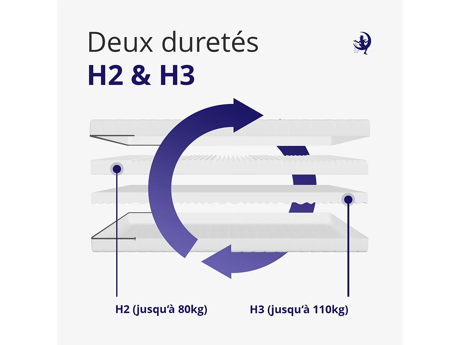 Matelas 160x190 en Mousse Froide 7 Zones 18cm- Confort Ergonomique et Hypoallergénique
