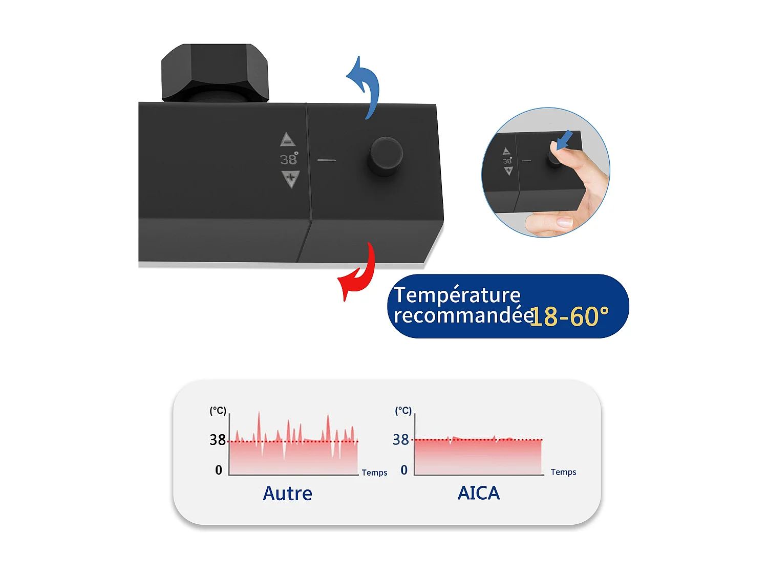 AICA Colonne de  douche thermostatique en laiton, Système de douche thermostatique 38 °C, Réglable en hauteur 730-1150 mm, Noir