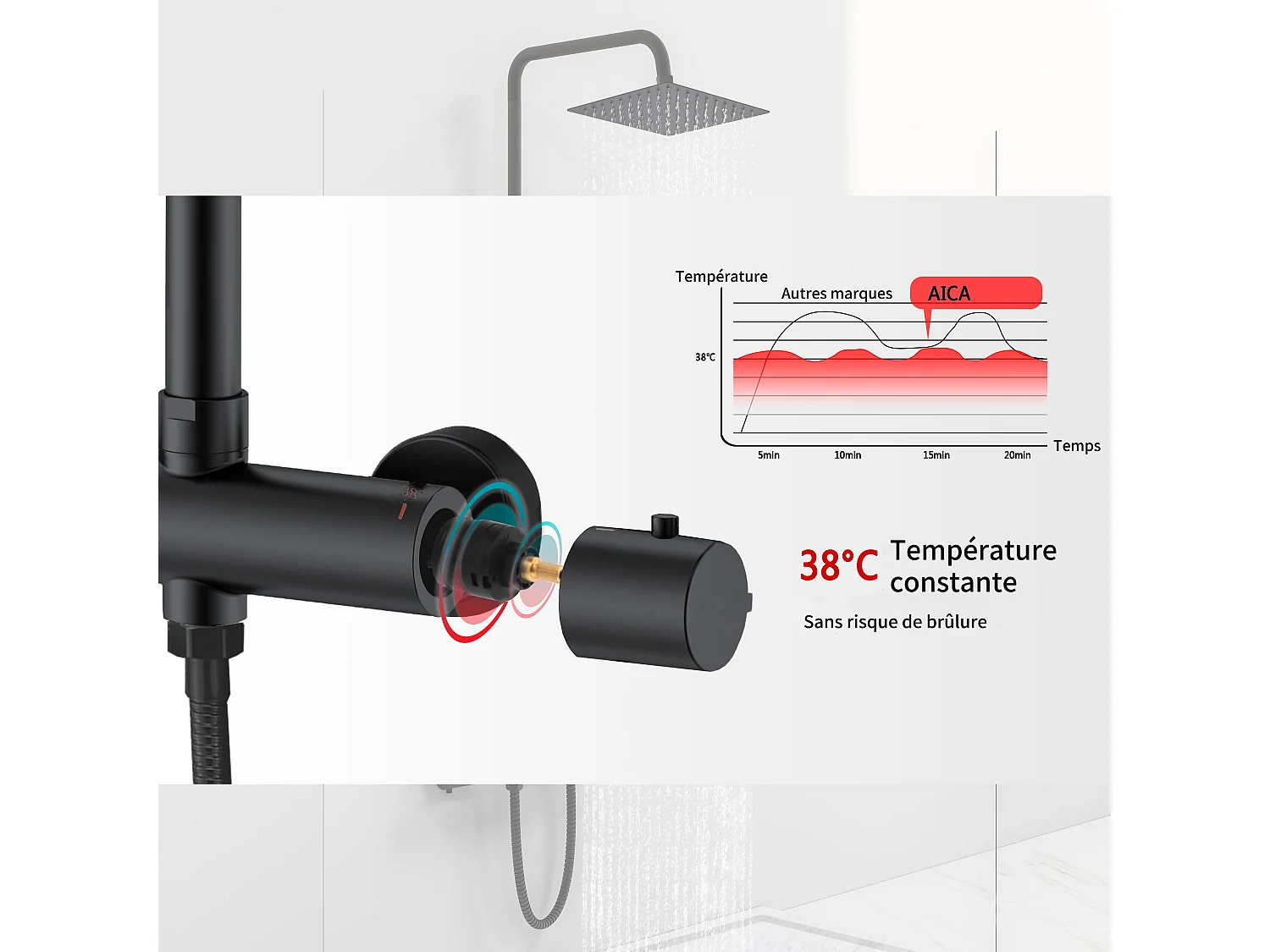 AICA colonne de douche thermostatique noir mat avec douche de tête carrée, douchette ronde à 3 jets, réglable en hauteur