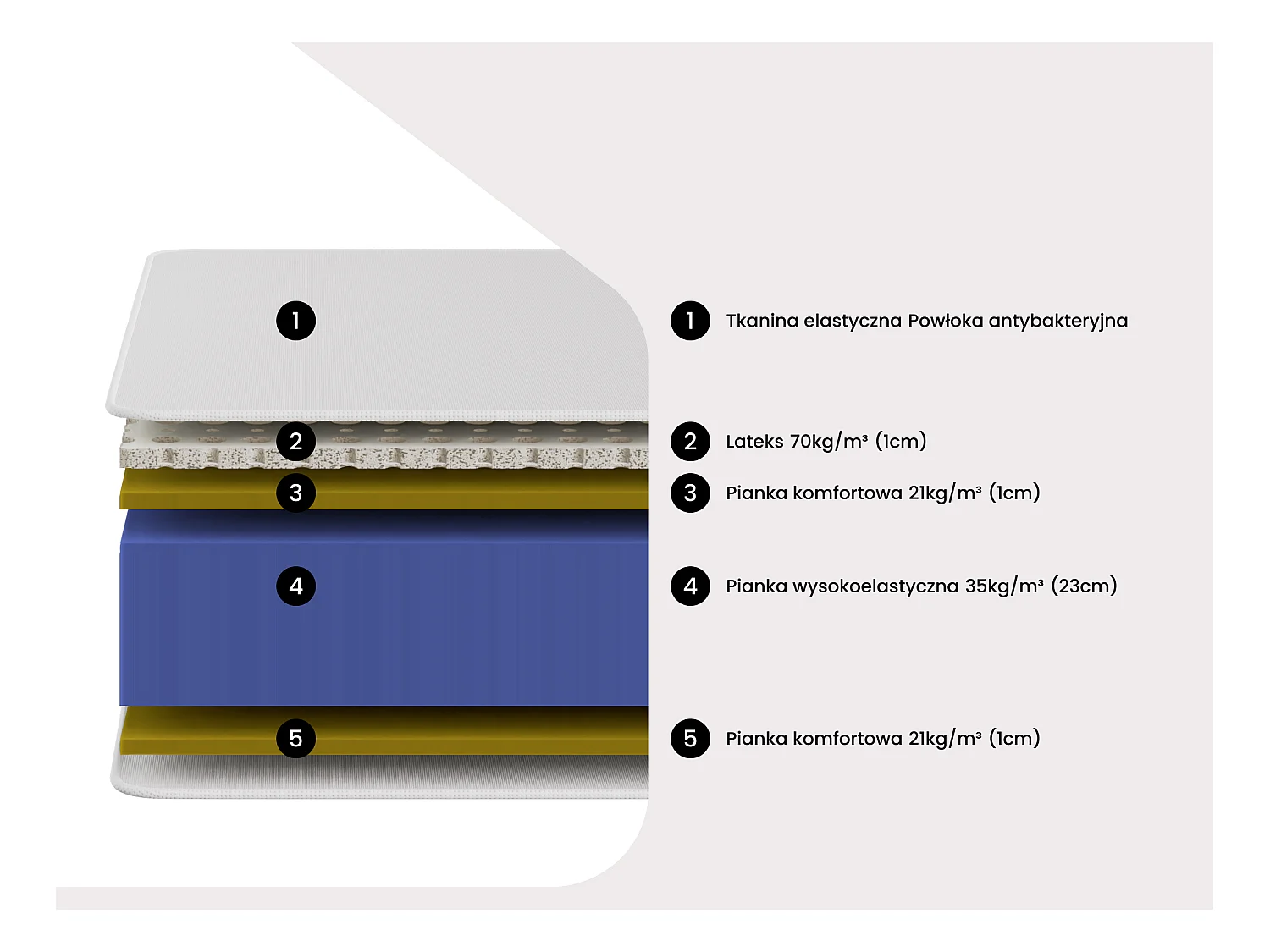 Zestaw 160 x 200 cm stelaż uniwersalny + materac z pianką HR i lateksem o grub. 30 cm - MALINO marki YSMÉE