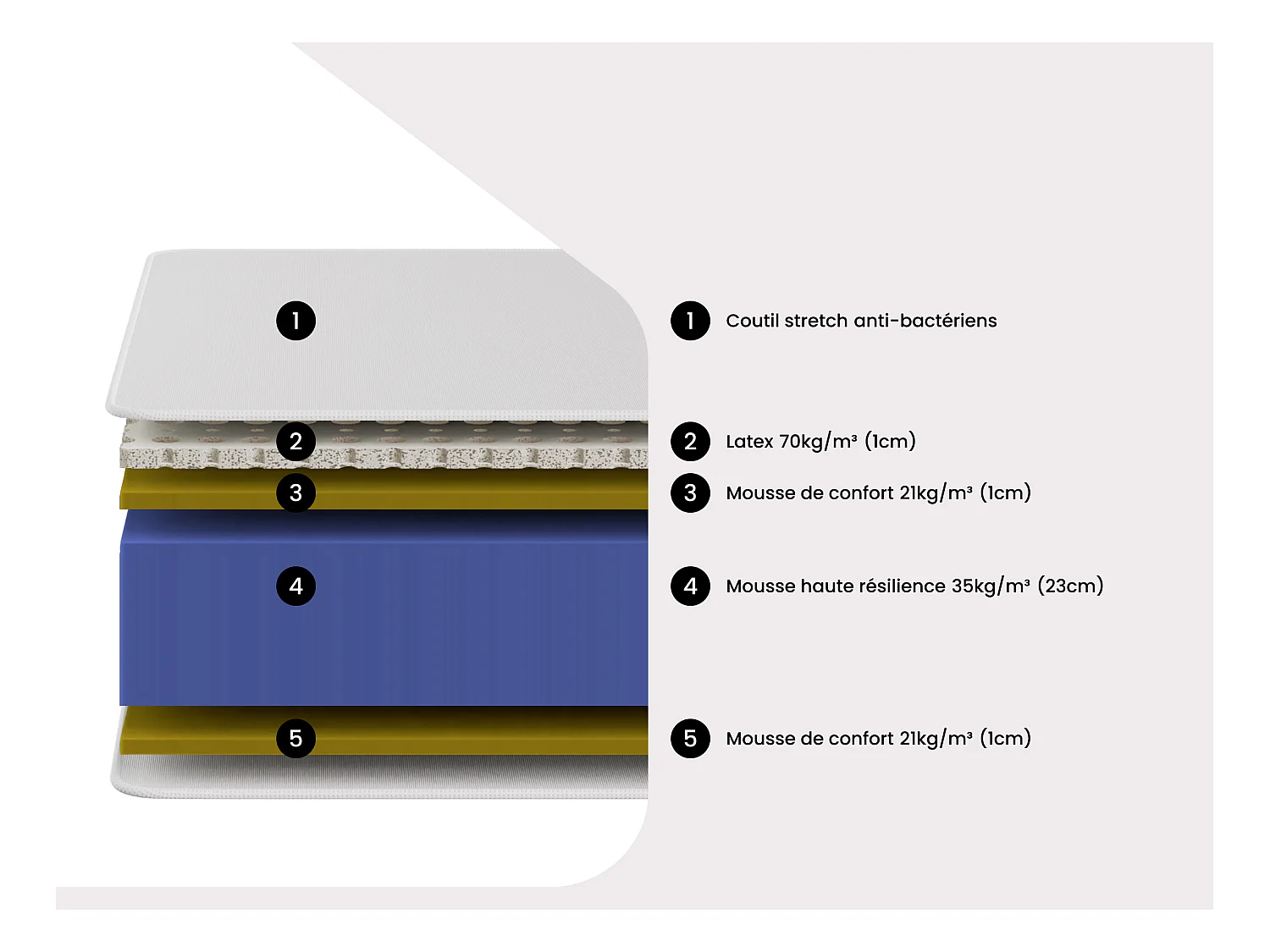 Ensemble 180 x 200 cm seng med naturlig opbevaringsbase + skummadrasse med højelastisk HR-skum og latexoverflade, 30 cm tykkelse - MALINO fra YSMÉE